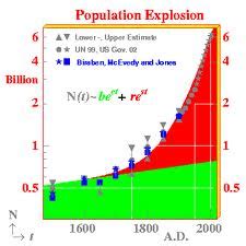 Population Explosion In The Developing World Must Be Addressed As Part Of Environmental Issues ...