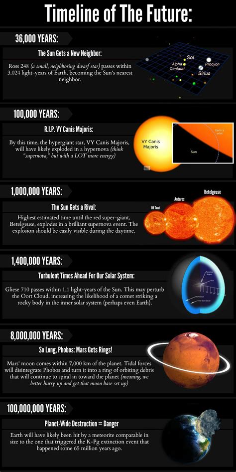 How will the universe change in a thousand, million, billion, and trillion years? We’ve compiled ...