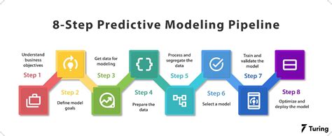 Everything You Need to Know about Predictive Modeling