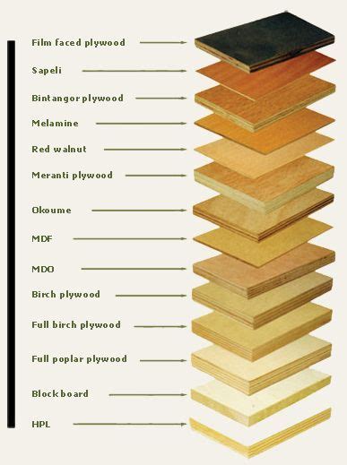 Картинки по запросу furniture board types | Woodworking materials ...