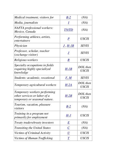 Us visa types