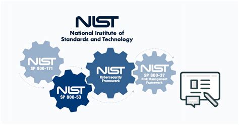 An Overview of NIST Cybersecurity Standards - CMMC Insights