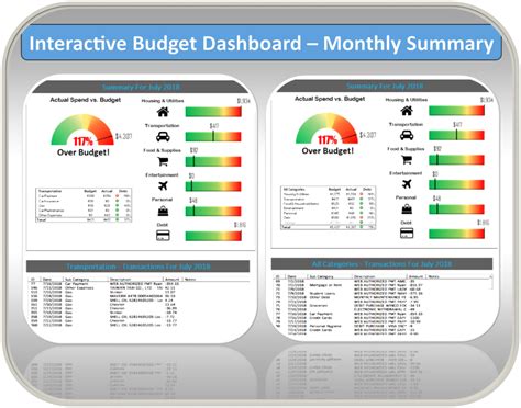 Budget Dashboard Excel Template