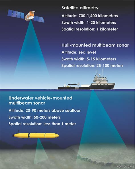 Seeing the seafloor in high definition: Modern mapping offers ...