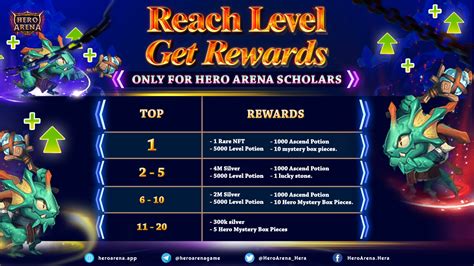 Hero Arena on Twitter: "💥#EVENT: REACH LEVEL - GET REWARDS A special event for Hero Arena ...