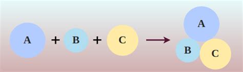 Types of Chemical Reactions: Definition, Examples, and Equations