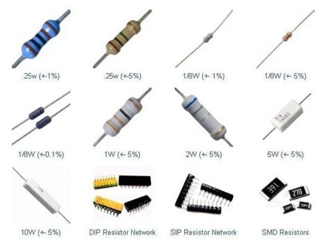 Different Types Of Resistors And What They Are Used For