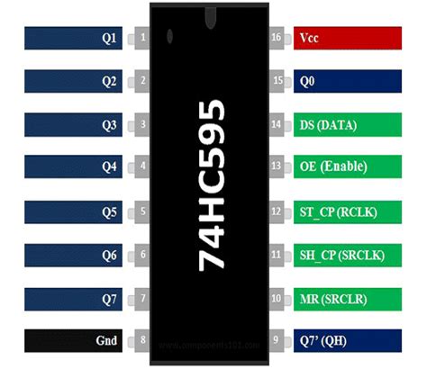 IC 74HC595 là gì, sơ đồ chân, cách sử dụng, datasheet