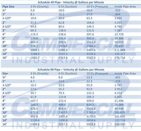 Pipe Flow Velocity Calculator – Ash in The Wild