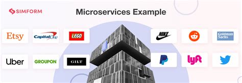 12 Best Microservices Examples and Lessons Learnt From Them