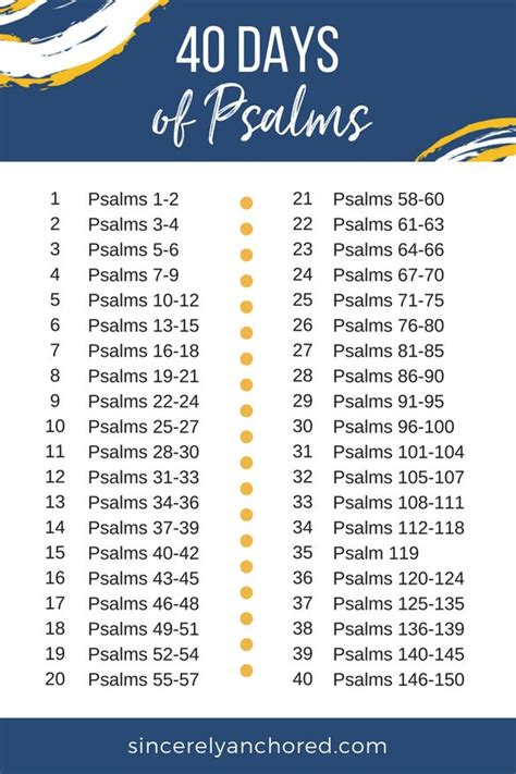 40 Days of Psalms | Psalms, Bible reading plan, Read bible