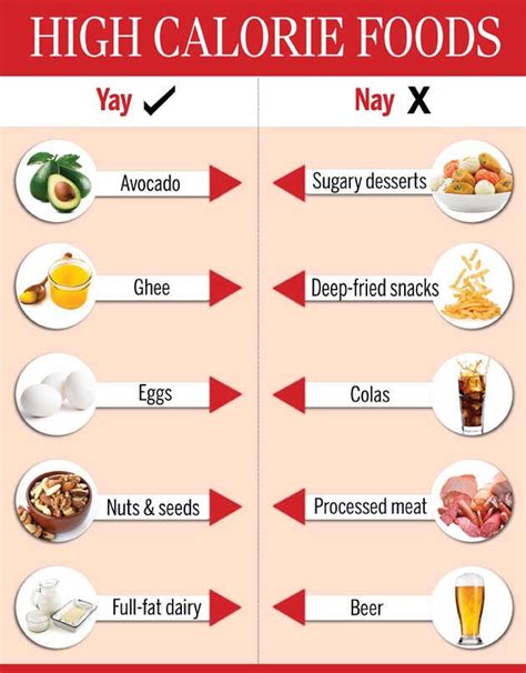 1 Minute Reel:Essential Reasons How Some Good Calories Will Help You ...