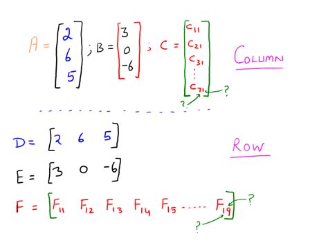 Types of Matrices: Examples of Matrices Types For The Beginner