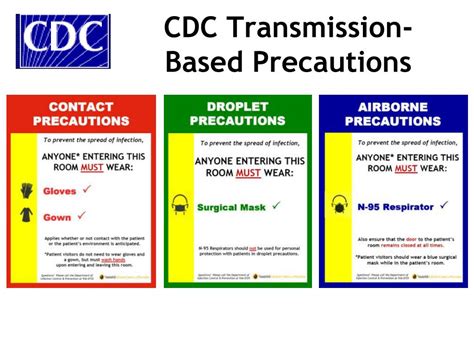 Transmission Based Precautions Chart