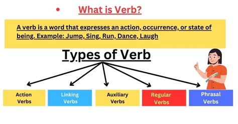 Lets see What Is Verb Latest - Gizmonicsinc Portal