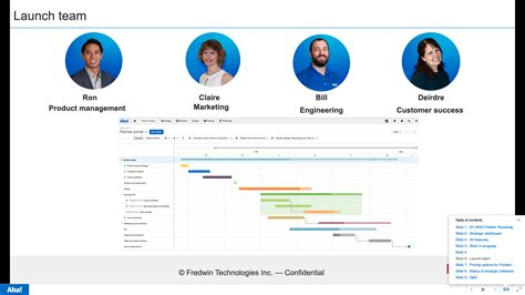 [Free] Product Roadmap Presentation Templates | Aha! software