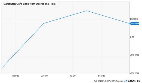 GameStop Stock Situation Explained for Dummies - Aayush Bhaskar