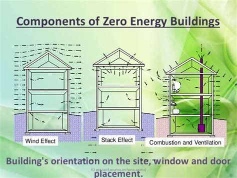 Zero energy buildings economical and environmental aspects