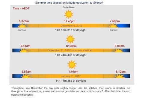 Summer solstice: Why the latest sunset time doesn't fall on the longest day of the year - ABC News