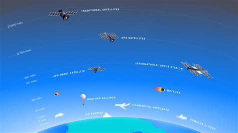 Could Low-Orbit Satellites Ruin the Night Sky? | Allconnect