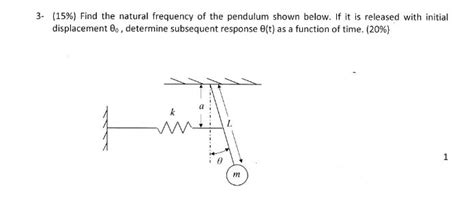 Solved Find the natural frequency of the pendulum shown | Chegg.com