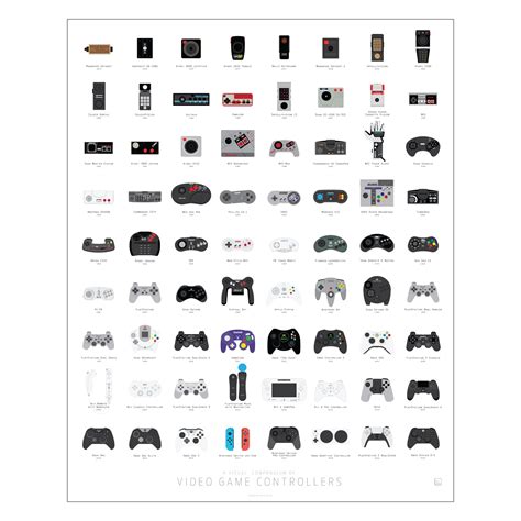 Buy Pop Chart | History of Video Game Controllers | 16" x 20" Art ...