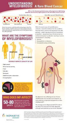 Myelofibrosis