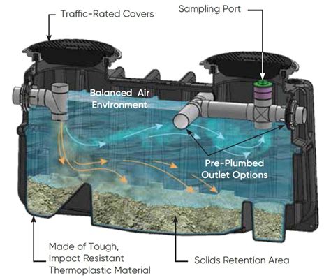 Endura XL Solids Interceptor - Drain-Net Technologies