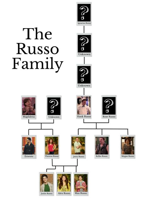 Russo Family | Wizards of Waverly Place Wiki | Fandom