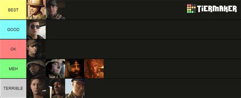 HOUSE OF ASHES - CHARACTERS TIER LIST by Daniel-Rain on DeviantArt