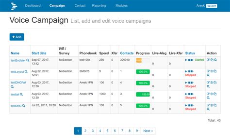 Hosted Predictive Dialer for Outbound Call Center - DialerAI