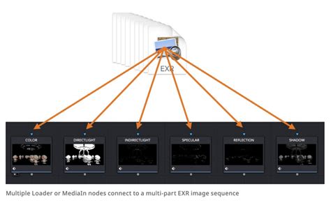 What Is An EXR File? Hi-Res Image Format Explained - MASV