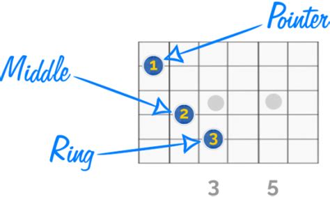 C Chord Guitar Finger Position Guide for Beginners | Guitar Chalk