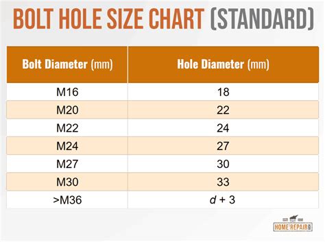 Bolt Hole Sizes Chart with Complete Guide | Home Repair Geek