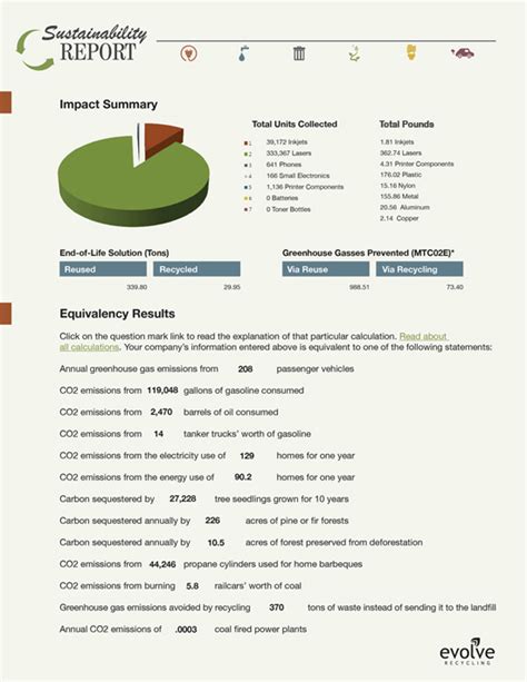 Sustainability Report Example | Evolve Recycling