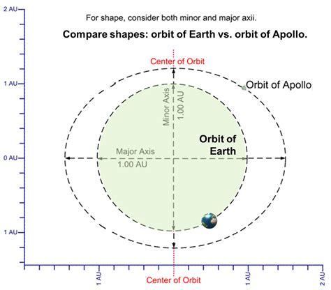 A Thought Experiment: LINE OF NODES