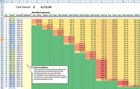 Debt Avalanche Spreadsheet in Debt Avalanche Spreadsheet Stunning How ...