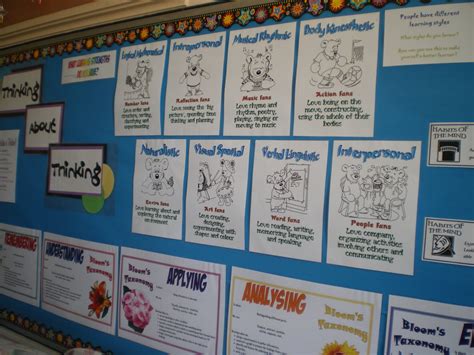 Multiple Intelligences - MargD Teaching Posters