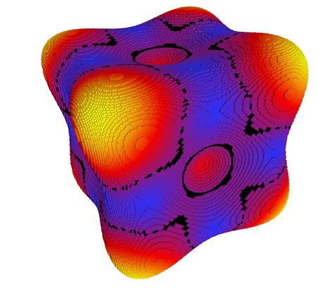 DGtal: Integral invariant curvature estimator 2D/3D