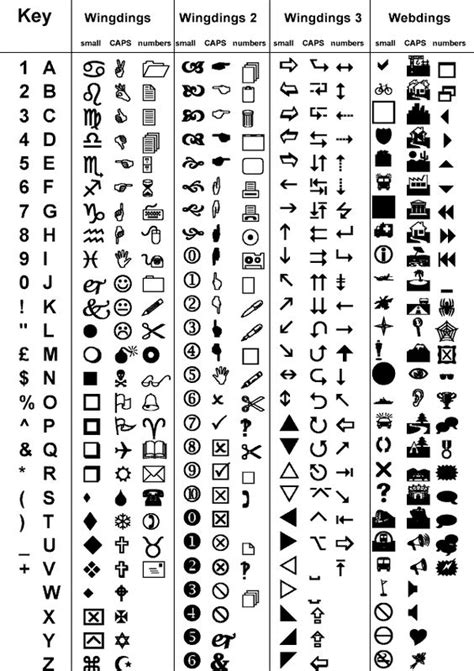 Translation key for #wingdings. #computers | Fun | Pinterest | Graphics ...