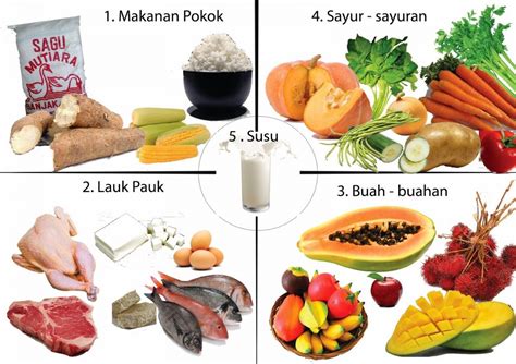 Hidup Sehat Dengan Makanan Sehari-hari – Taekwondo