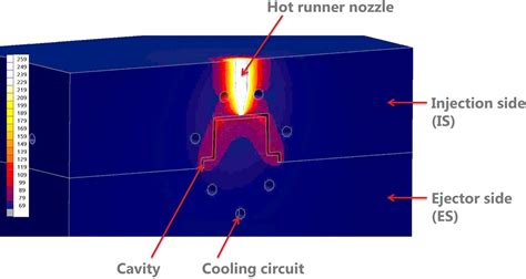 Thermal expansion