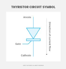 What is a thyristor and how does it work?