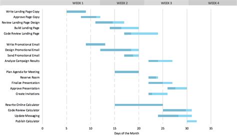 Free Gantt Chart Excel Template: Download Now | TeamGantt