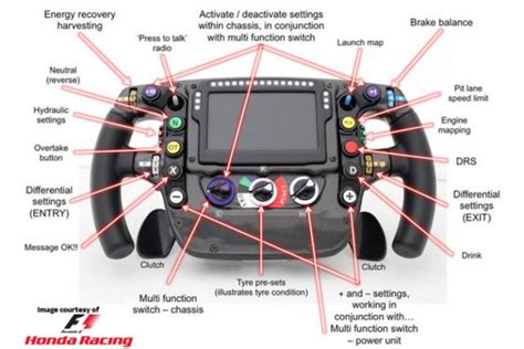 Formula 1 Steering Wheel - Explained - The Formula 1 Girl: Formula 1 Blog and F1 News