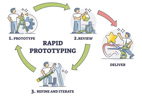 Rapid Prototyping - UX Everything