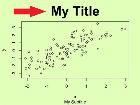 Increase Font Size in Base R Plot (5 Examples) | Change Text Sizes