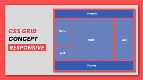 Grid Layout Responsive Website Design | Website Layout With Grid ...