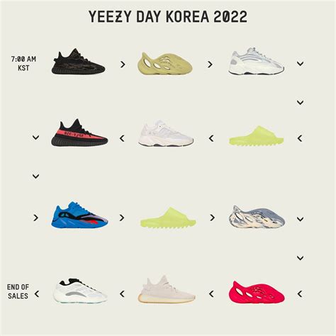 YEEZY DAY 2022 - Asia Recap