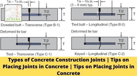 Location Of Construction Joints In Concrete Beams - The Best Picture Of ...